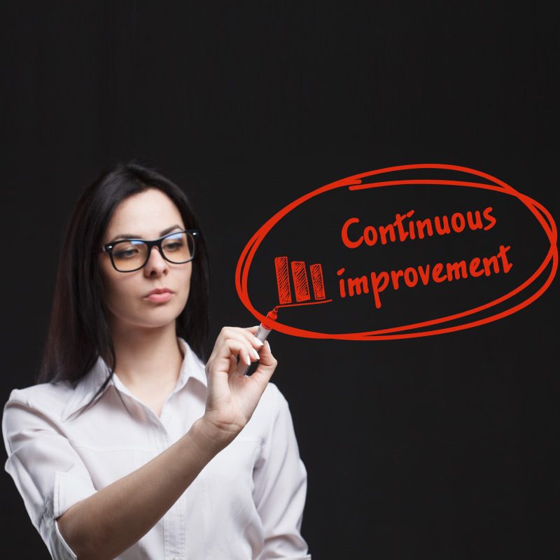 Esempio di Miglioramento Continuo